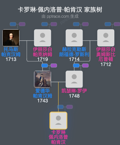 卡罗琳·佩内洛普·帕肯汉家族树全览