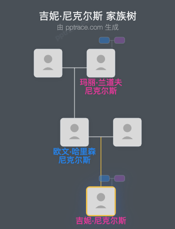 吉妮·尼克尔斯家族树全览