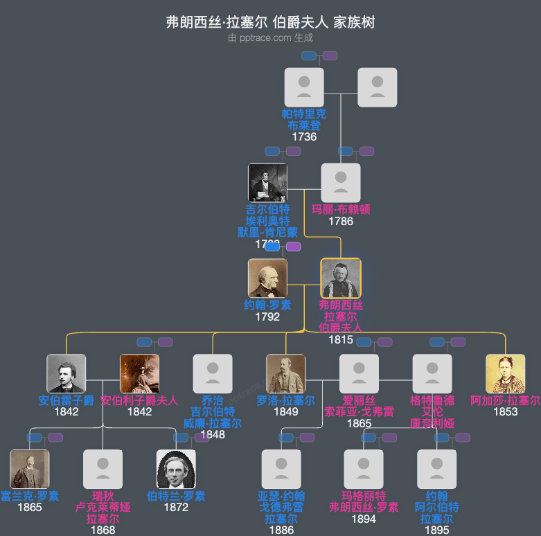 弗朗西丝·拉塞尔 伯爵夫人家族树全览