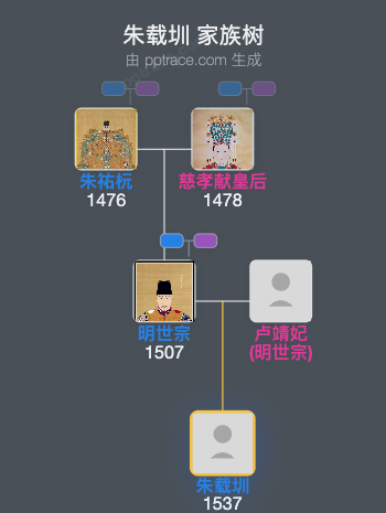 朱载圳 家族树全览