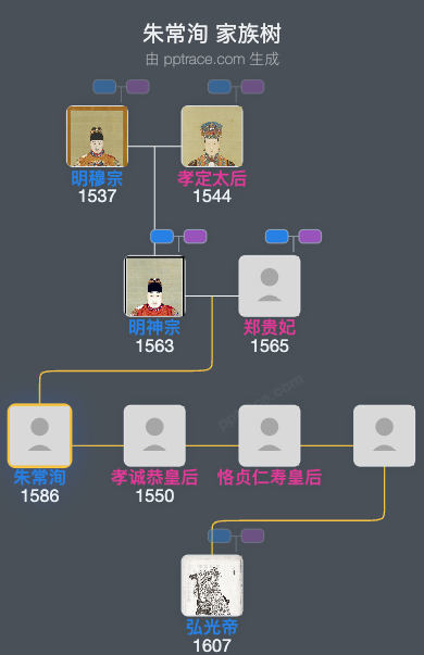 朱常洵 家族树全览