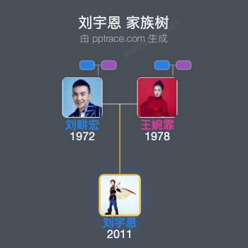 刘宇恩 家族树全览