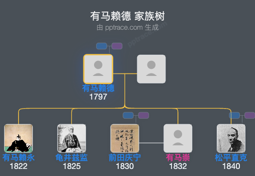 有马赖德家族树全览