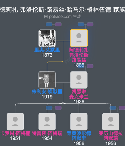 阿德莉扎·弗洛伦斯·路易丝·哈马尔·格林伍德家族树全览