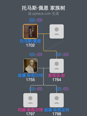 托马斯·佩恩家族树全览