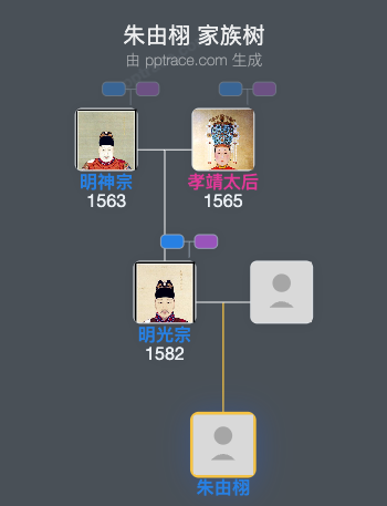朱由栩家族树全览