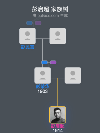 彭启超 家族树全览