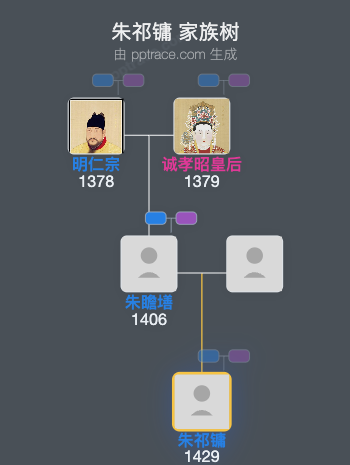 朱祁镛家族树全览