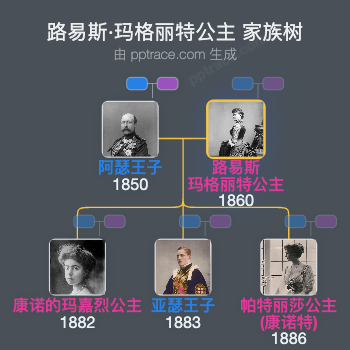 路易斯·玛格丽特公主家族树全览