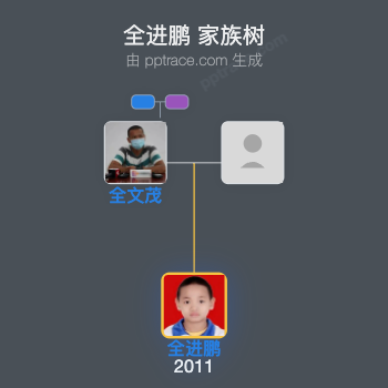 全进鹏 家族树全览