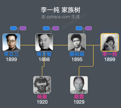 李一纯 家族树全览