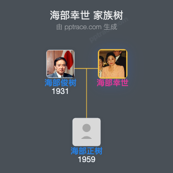 海部幸世家族树全览