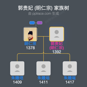 郭贵妃 (明仁宗)家族树全览
