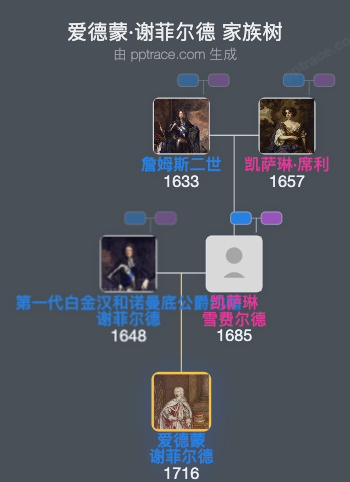 爱德蒙·谢菲尔德、第二代白金汉公爵家族树全览