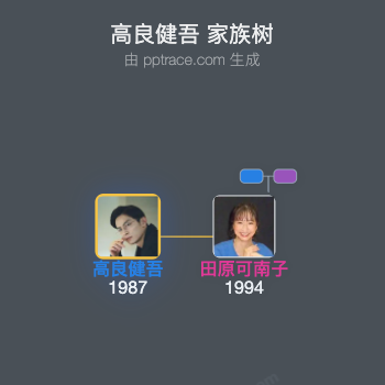 高良健吾 家族树全览