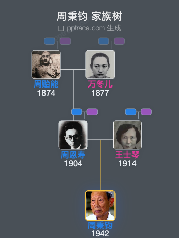 周秉钧 家族树全览