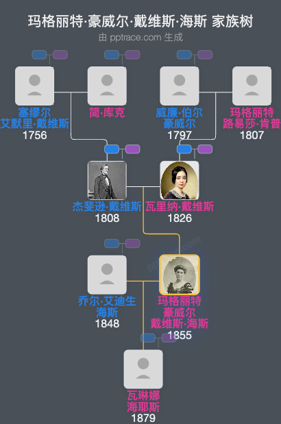 玛格丽特·豪威尔·戴维斯·海斯家族树全览