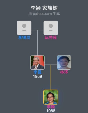 李颖 家族树全览