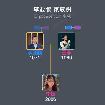 李亚鹏 家族树全览