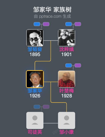 邹家华 家族树全览