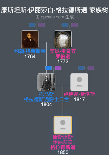 康斯坦斯·伊丽莎白·格拉德斯通家族树全览