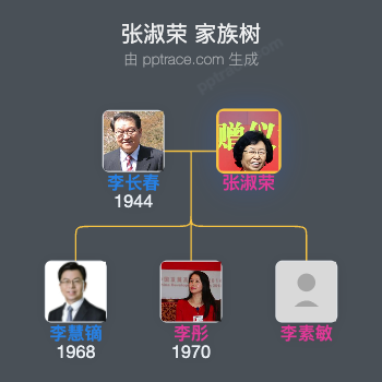 张淑荣 家族树全览