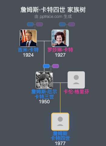 詹姆斯·卡特四世家族树全览