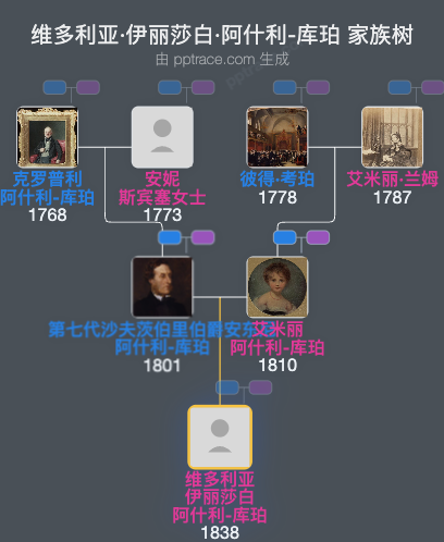 维多利亚·伊丽莎白·阿什利-库珀家族树全览