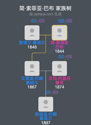 简·索菲亚·巴布家族树全览