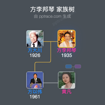 方李邦琴 家族树全览