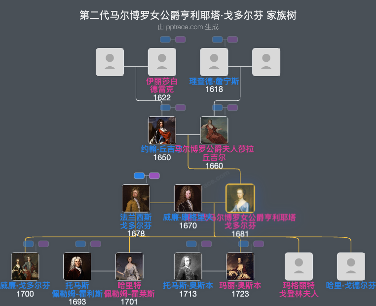 第二代马尔博罗女公爵亨利耶塔·戈多尔芬家族树全览