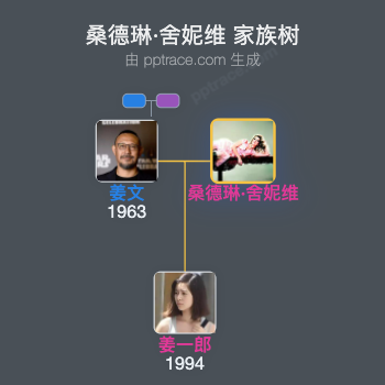 桑德琳·舍妮维 家族树全览