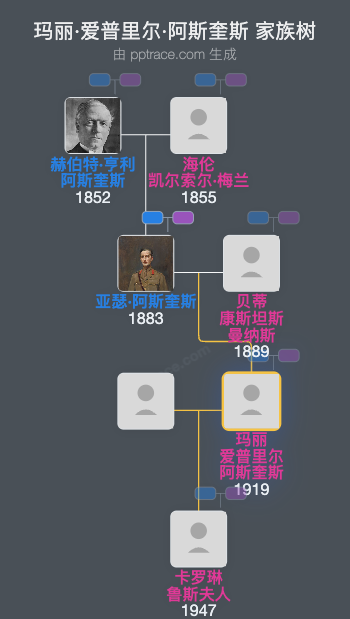 玛丽·爱普里尔·阿斯奎斯家族树全览