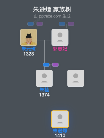 朱逊燂家族树全览