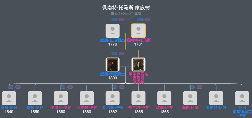 佩南特·托马斯家族树全览