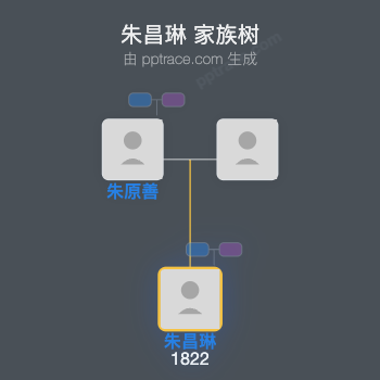 朱昌琳 家族树全览