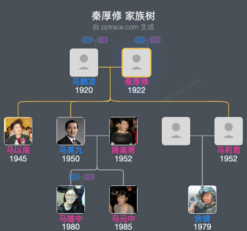 秦厚修家族树全览