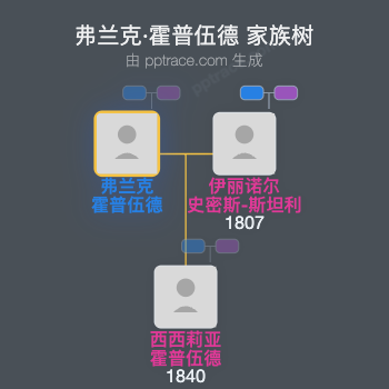 弗兰克·霍普伍德家族树全览
