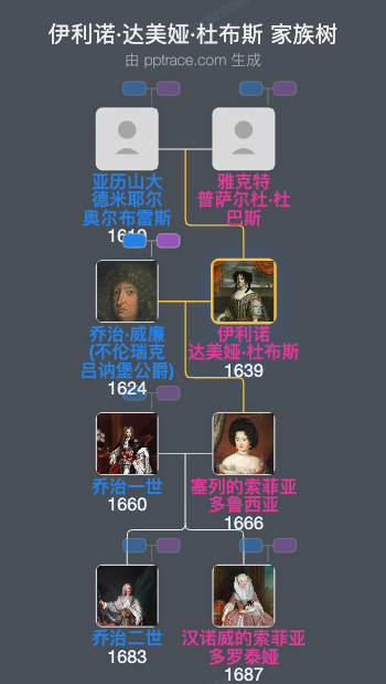 伊利诺·达美娅·杜布斯家族树全览