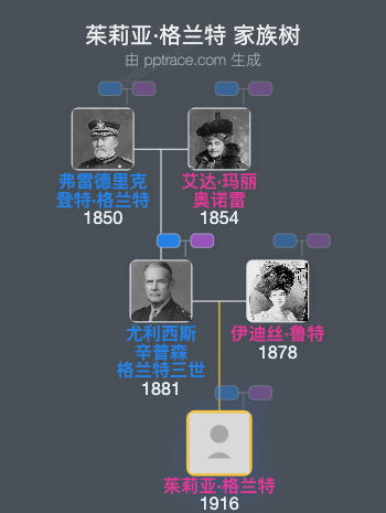 茱莉亚·格兰特家族树全览