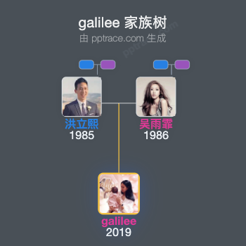 Galilee 家族树全览