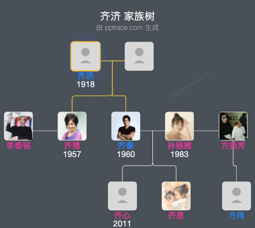 齐济 家族树全览