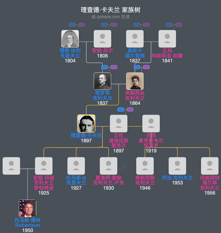 理查德·卡夫兰家族树全览