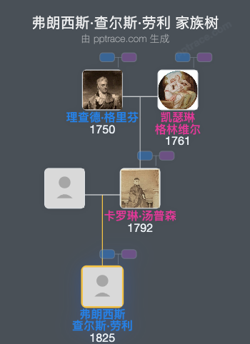 弗朗西斯·查尔斯·劳利家族树全览