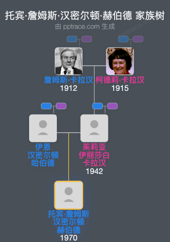 托宾·詹姆斯·汉密尔顿·赫伯德家族树全览