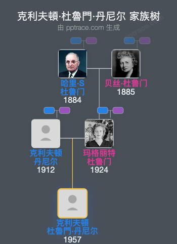 克利夫頓·杜魯門·丹尼尔家族树全览
