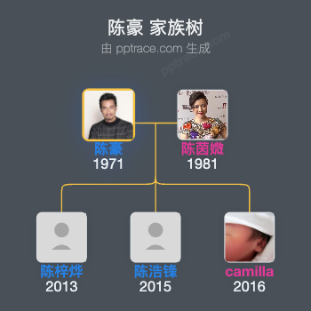 陈豪 家族树全览