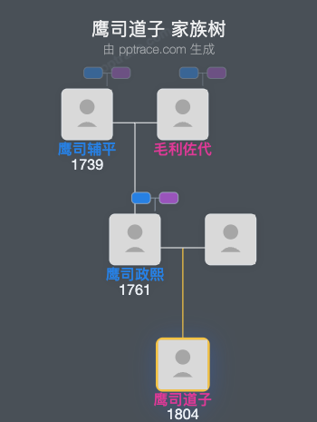 鹰司道子家族树全览