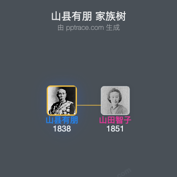 山县有朋家族树全览