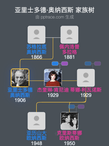 亚里士多德·奥纳西斯家族树全览